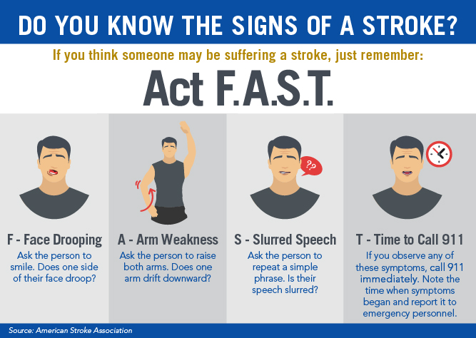 stroke signs